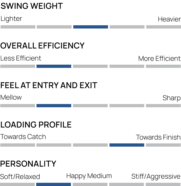 Loading Profile for Big Blade
