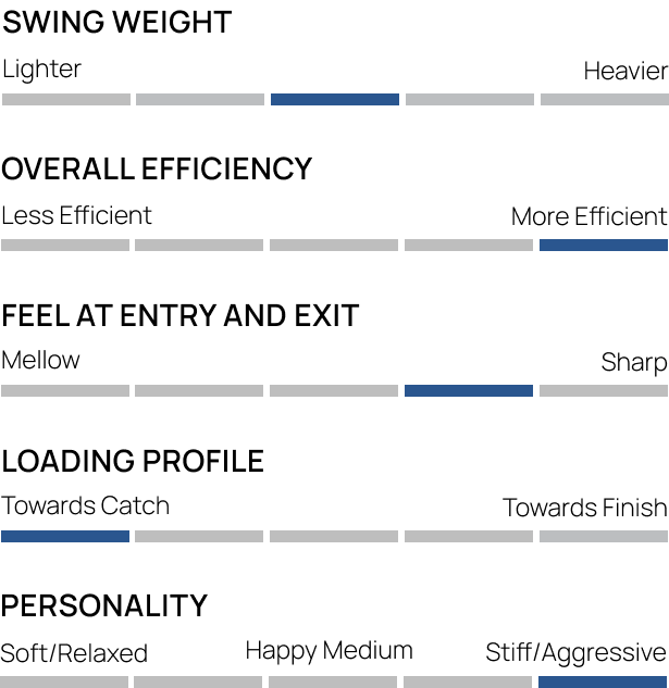 Loading Profile for Fat2