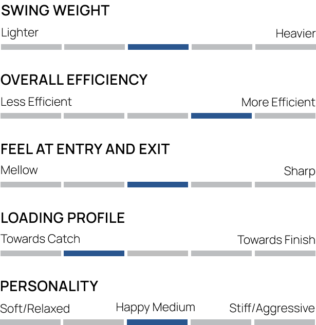 Loading Profile for Smoothie2 Vortex Edge