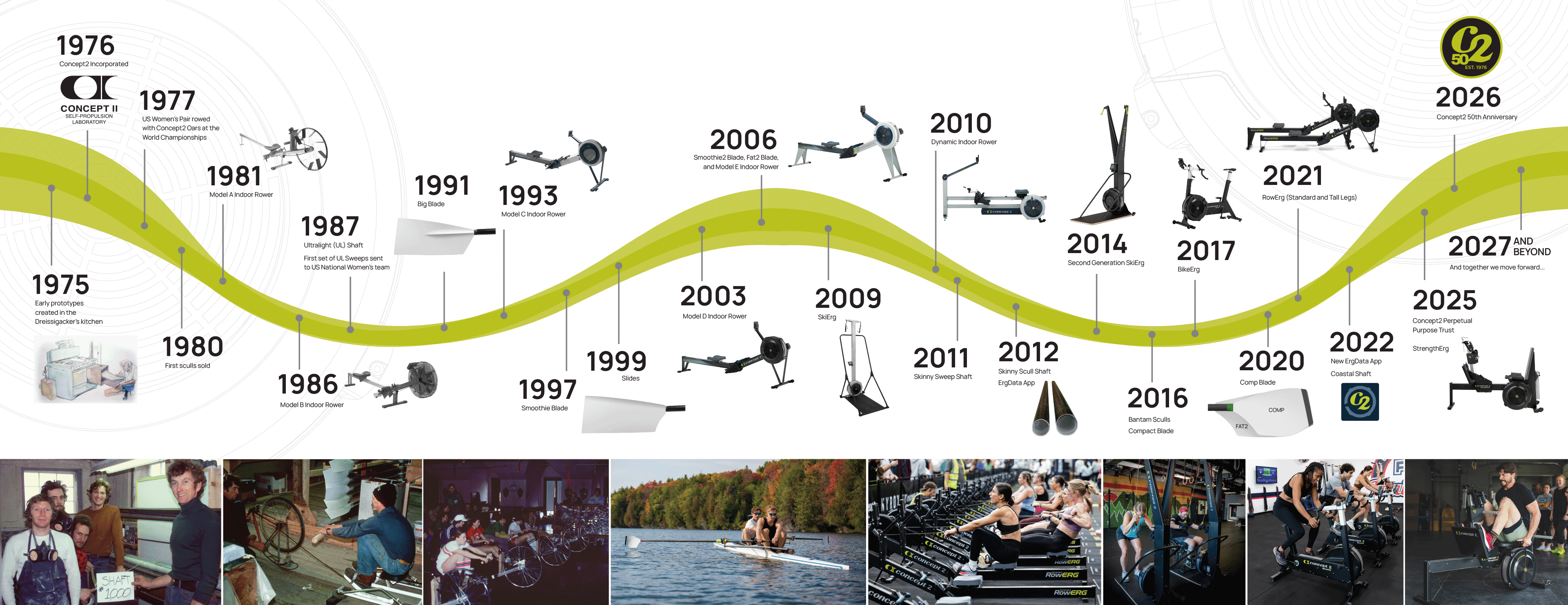 Concept2 Timeline